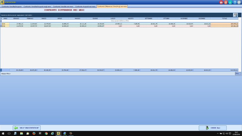 StatisticaRisultatiTempo1