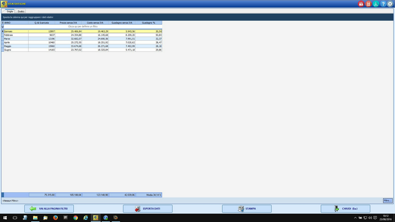 StatisticaRisultatiTempo2