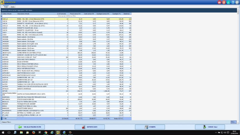 StatisticaRisultato1
