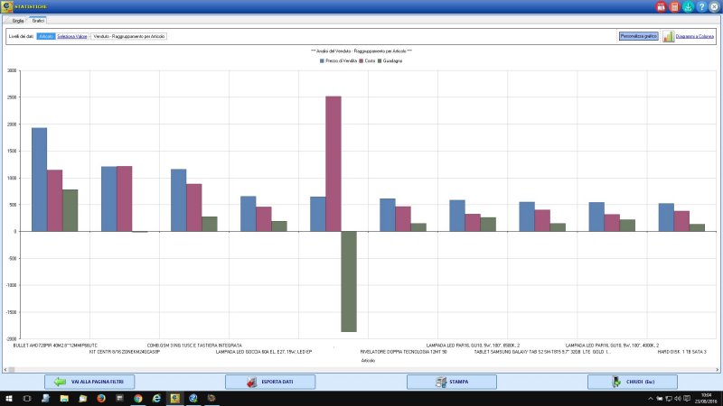 StatisticaRisultatoGrafici